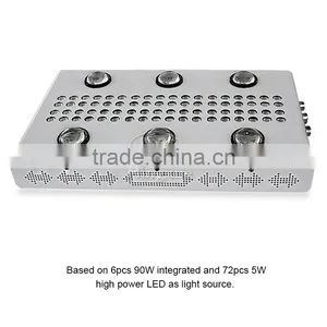 900W Glass Lens Full Spectrum Led Grow Light,Programable Led Grow Light thumbnail-3