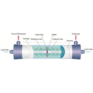 ETN Membrane (Ammonia (NH4+/NH3) Removal Membrane) thumbnail-1
