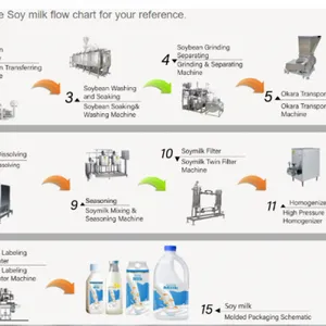 Protein Milk Production Line for Almonds thumbnail-4
