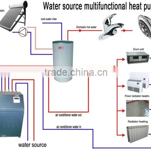 High Temperature Ground Heat Pump thumbnail-1