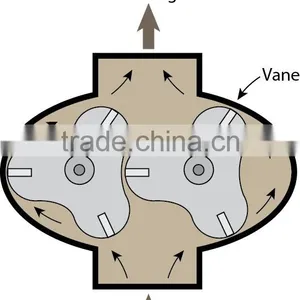 ROTARY LOBE PUMP Rotor Pump for Honey thumbnail-5