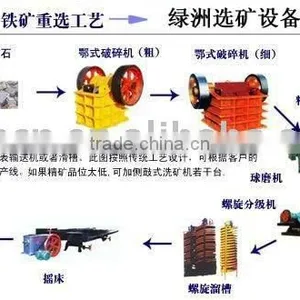 Slurry Pump Equipment/Conveyor Equipment thumbnail-1