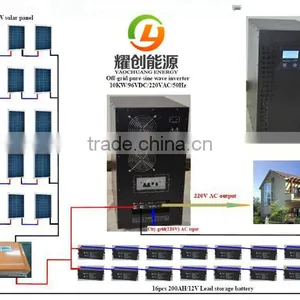 China Best Supplier 5kw Solar off Grid System Solar Home Power System for Home Use thumbnail-4