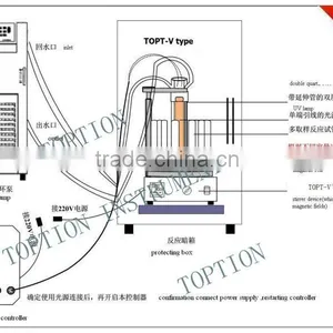 New Draft of Photochemical Glass Reactor thumbnail-5