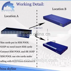 Skyline GSM Simbank 256 Sim Slots SIMBANK/box Compatible With Goip Sms Gateway/sim Sever Can Avoid SIM Blocking thumbnail-1