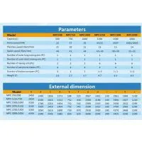 SICOMA MPC Planetary Precast Concrete Mixer thumbnail-3