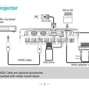 1080P 3D Projector LED DLP Home Theater Projector Z2 With 600ANSI Lumens thumbnail-5