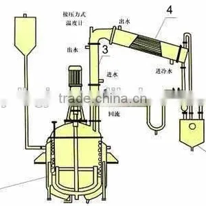 Unsaturated Polyester Resin Equipment/chemical Mixing Reactor thumbnail-4