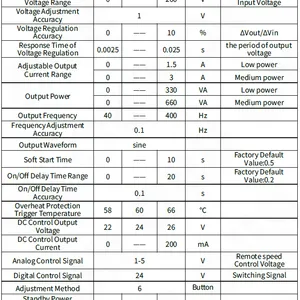 SDVC31-S(1.5A) Variable Frequency Digital Controller for Vibratory Feeder thumbnail-5