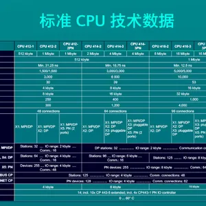 S7-400H CPU 412-5H DC System Kit 6ES7400-0HR51-4AB0 thumbnail-4