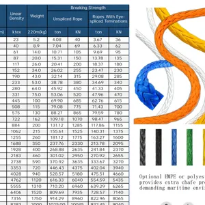 High-Strength Lightweight Ropes | UHMWPE/HMPE LDMAX-12 thumbnail-1