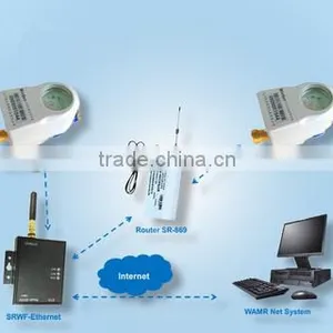 M-bus Remote Meter Reading Directly thumbnail-2