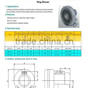 Ring Blower thumbnail-2