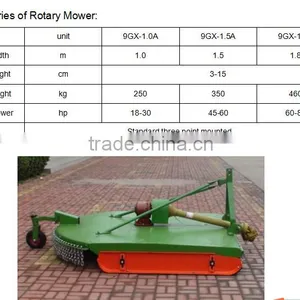 PTO Mounted Grass Cutting Machine Rotary Mower for Sale thumbnail-4
