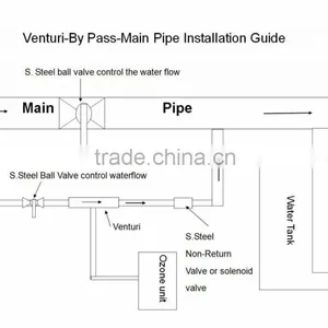 Ozone Generator Water Treatment/ozone Venturi Injector/Venturi 001 Long Life Ozone Venturi Injector thumbnail-5