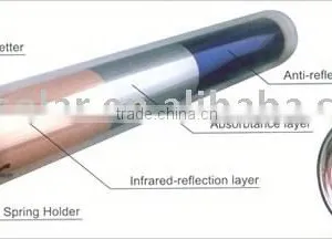 Thi-target Vacuum Solar Tube thumbnail-1