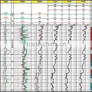 New Product MIT/ Multi-Array Induction Tool From China Supplier thumbnail-3