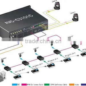 Full HD 1080P Video Conferencing System Auto-tracking 1/2.7 Inch HD CMOS Image Sensor 2 Million Pixels HD Conference Camera thumbnail-4