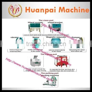 FSFG Series Plansifter for Wheat Flour Mill,corn Flour Machine thumbnail-1