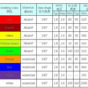 3W Imitation Lumen High Power LED Series thumbnail-3