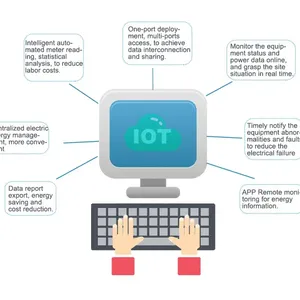 Acrel IOT EMS Cloud Platform Realize the Deep Integration of the Internet and Energy Production Transmision Storage Consumption thumbnail-2