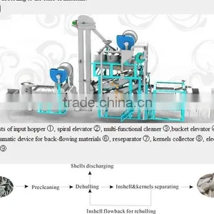Sunflower Seed Kernels Cleaning Machine ,unflower Kernels Processing Industry. thumbnail-1