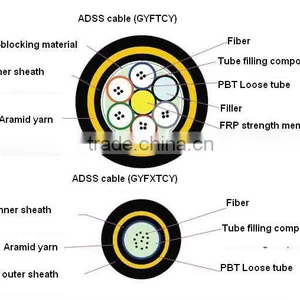 Siecor Optical Cable Optical in Cable Cable Optical thumbnail-1