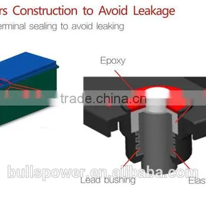Higher Reliability Valve Regulated 12V 200AH Pure Lead Acid Long Life Battery Quality Choice thumbnail-6