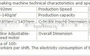Professional Egg Tray Production Line/efficiently Egg Tray Making Machine thumbnail-5