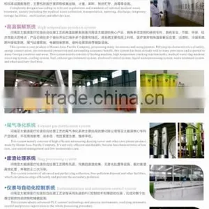 Medical Waste To Oil Recycling Plant /Plastic Waste /City Waste Recycle Equipment With High Oil Output Rate thumbnail-5