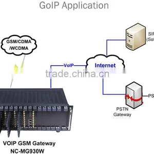 NICEUC MG930 SIP Access GSM VoIP Gateway thumbnail-4