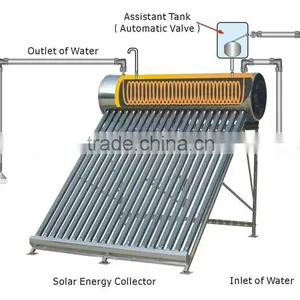 20 Tubes Acero Inoxidable Compact Non-Pressurized Solar Geyser With Water Automatically Small Tank thumbnail-5