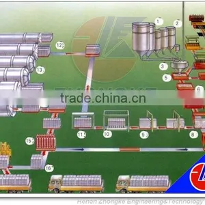 Sand Aac Block Production Plant/AAC Brick Making Machine thumbnail-1