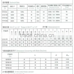 Hottest Sale!!! YQP(SB) 250hydraulic Failure Protection Brake Series thumbnail-4