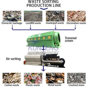 Garbage Disposal and Recycling Resources Fully Automatic Sorting Equipment EPC thumbnail-2