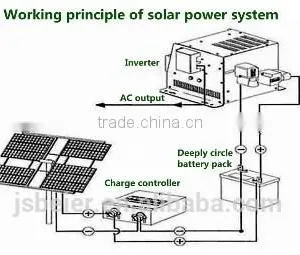 70W/75W/80W/85W Mono Solar Panel/module China Manufacturer High Efficiency for LED Street Light, on and Off-grid PV Plant thumbnail-2