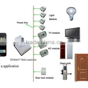 TAIYITO X10 Power Line Controlled Home Automation thumbnail-1