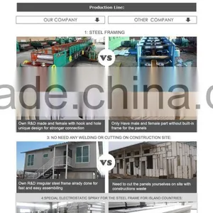 2016 New Kind of Prefabricated House With Sanwich Panel as Roof and Wall Panel thumbnail-6