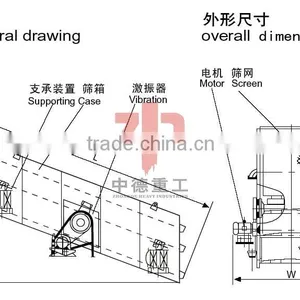 Good Selling Vibrating Screen in Perfect Quality thumbnail-2