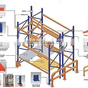 Pallet Racking Frame Protection Barrier Side Frame Protector thumbnail-2