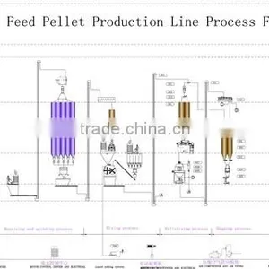 CE Approved Rabbit Feed Pellet Press Machine thumbnail-5