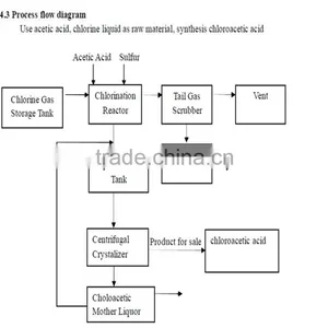 Automatic Monochloroacetic Acid (MCA) Production Line DCS Control System thumbnail-1