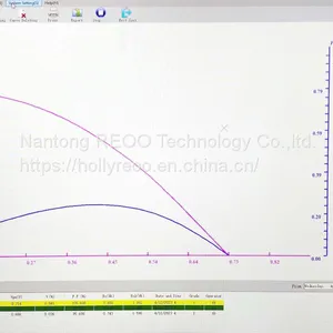 REOO Customized Sun Simulator Solar Cell Tester With Xenon Lamp for Solar Cell Testing and Sorting thumbnail-4