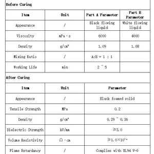 Liquid State Flame Retardant Foam Injection Silicone Rubber Heat Resistant Flame Retardant Low Density Foam Injection Silicone thumbnail-2