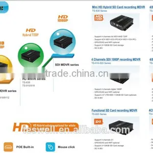 Teswell 3G GPS WIFI Mdvr /car Dvr With GPS 3g G-SENSOR 4ch Full HD 1080p HD 2 Mega Pixel Video Quality Mobile Dvr thumbnail-5