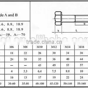 Hello, Bolt and Nut Hardware the Best Quality of China Supplier,kinds of DIN931 DIN 933, DIN 931 Grade 4.8, 6.8, 8.8 thumbnail-4