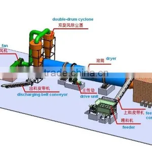 China Best Quality Rotary Coal Slime Dryer Turnkey Service! thumbnail-2