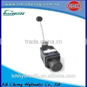 Manually Operated Directional Hydraulic Controls thumbnail-2