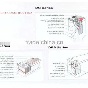 12v 100ah Batteries Guangzhou Manufacturer thumbnail-4