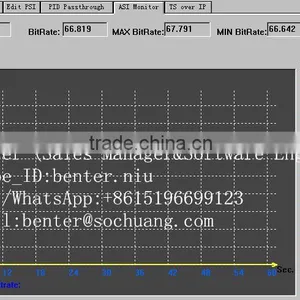 8in1 IP ASI MPEG-2 H.264 Transcoder(8*ASI In,ASI+IP(1*MPTS/8*SPTS) Out) thumbnail-3